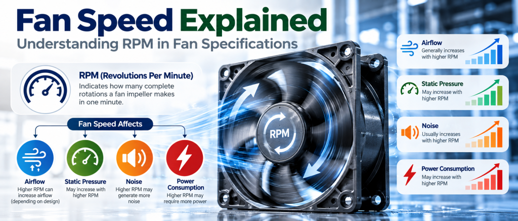 Fan speed RPM in industrial fan specifications